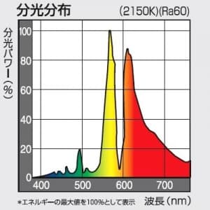 NH270FD・L-4 (パナソニック)｜高圧ナトリウム灯｜水銀灯・メタハラ