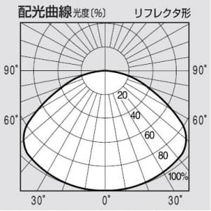 NHR70 (パナソニック)｜高圧ナトリウム灯｜水銀灯・メタハラ