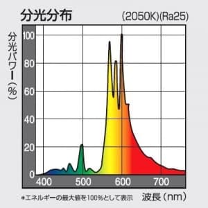 NHT180・LS (パナソニック)｜高圧ナトリウム灯｜水銀灯・メタハラ