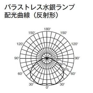 BHRF100/110V250W/T (三菱)｜バラストレス水銀ランプ 反射形 BHRF