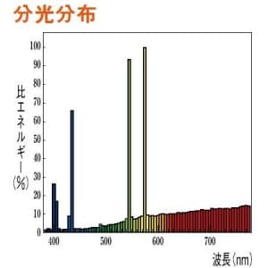 BHRF100/110V250W/T (三菱)｜バラストレス水銀ランプ 反射形 BHRF