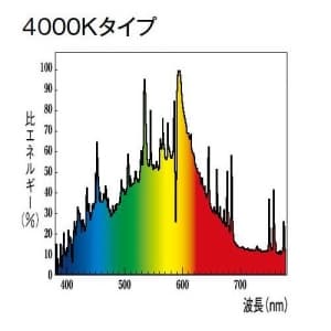 HCI-TE100W/40K (三菱)｜【HCI-TE 100W高効率形】 E26口金 高演色