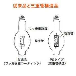 三菱 【生産完了品】低始動電圧形高効率メタルハライドランプ 《マルチスター・L2》 下向点灯形 透明形 100W E26口金  M100・L-J2/BU-PS 画像2