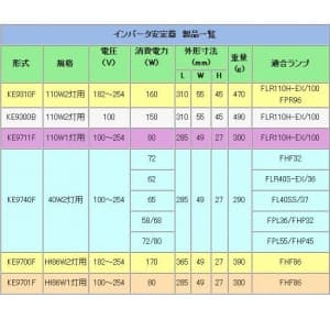 トライエンジニアリング インバーター安定器 110W×2灯用 182V〜240V対応 WAGO(ワゴ)端子付ハーネス インバーター安定器 110W×2灯用 182V〜240V対応 WAGO(ワゴ)端子付ハーネス KE9810F 画像3