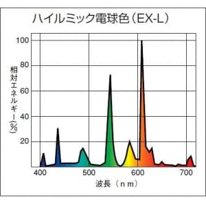 Fht32ex L V 日立 32w コンパクト形蛍光灯 電材堂 公式