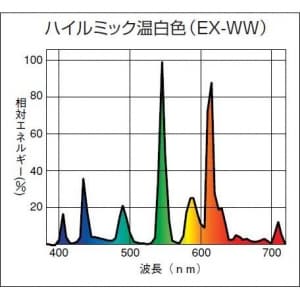 Fht32ex Ww V 日立 32w コンパクト形蛍光灯 電材堂 公式