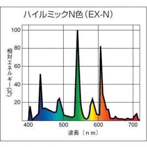 Fht32ex N Vj 日立 32w コンパクト形蛍光灯 電材堂 公式