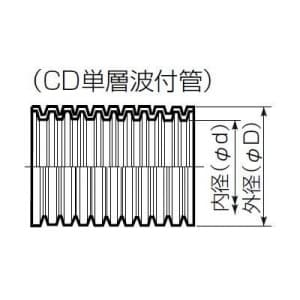 未来工業 CD管 《ミラフレキCD》 サイズ(内径)16mm コンクリート埋没専用 オレンジ CD管 ミラフレキCD サイズ(内径)16mm コンクリート埋没専用 オレンジ MFCD-16 画像2