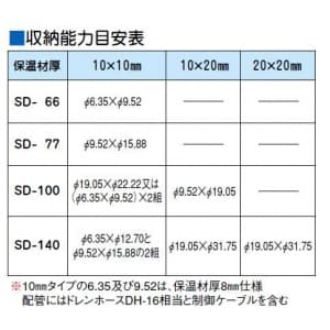 因幡電工 スリムダクトSD 配管化粧カバー 100タイプ ホワイト スリムダクトSD 配管化粧カバー 100タイプ ホワイト SD-100-W 画像5