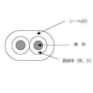 富士電線 エコ電線 低圧配電用ケーブル 2心 2.0mm 100m巻き 灰色 エコ電線(低圧配電用ケーブル) 2心 2.0mm 100m巻き 灰色 EM-EEF2.0×2C×100m 画像2