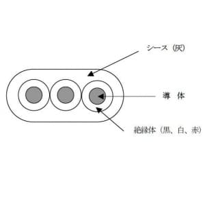 EM-EEF2.0×3C×100m (富士電線)｜3心｜電線(ケーブル)｜電材堂【公式】