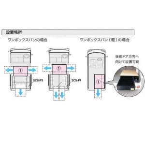 SCS-F2 (ジェフコム)｜車載用機材収納システム｜工具・作業用品｜電材