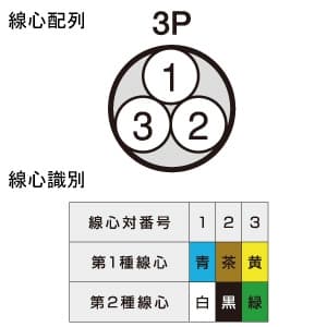 富士電線 電子ボタン電話用ケーブル 0.4mm 3P 200m巻 電子ボタン電話用ケーブル 0.4mm 3P 200m巻 FCT0.4mm×3P×200m 画像3