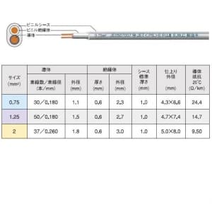 富士電線 ビニルキャブタイヤ長円形コード 1.25?×2心×100m巻き 灰 VCTFK1.25SQ×100mハイ