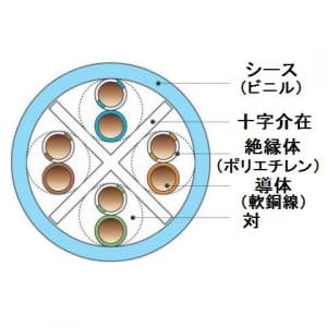 SKLAN-CAT6 0.5×4P×300mミドリ (伸興電線)｜Cat6｜電線(ケーブル