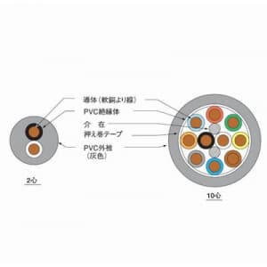 VCTF2.0SQ×3C×100mハイ クロ/シロ/ミドリ (伸興電線)｜3心｜電線