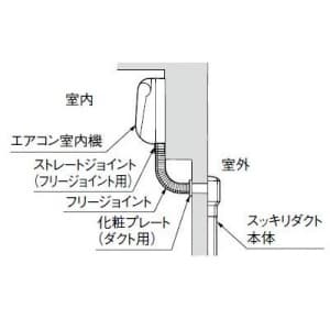 パナソニック 《スッキリダクト》 化粧プレート ダクト用 60型 ホワイト 《スッキリダクト》 化粧プレート(ダクト用) 60型 ホワイト DAS2260S 画像4