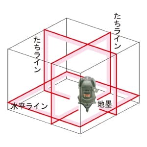 LBP-9ZR (ジェフコム)｜レーザー墨出し器｜工具・作業用品｜電材堂【公式】