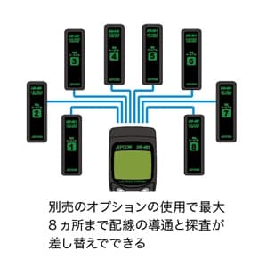 ジェフコム LANケーブルチェッカー LEC-401専用配線ターミナル No.5〜8 4個セット LANケーブルチェッカー LEC-401専用配線ターミナル No.5〜8 4個セット LEC-401-TB 画像2