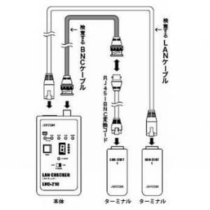 LNC-210 (ジェフコム)｜LANチェッカー｜ネットワーク機材・PC周辺機器