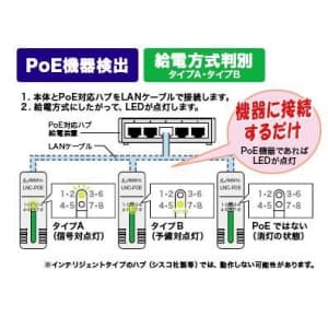 ジェフコム PoEチェッカー PoEチェッカー LNC-POE 画像2