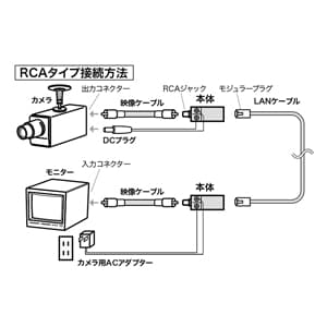 ジェフコム カメラバラン RCAタイプ 2個入 カメラバラン RCAタイプ 2個入 LCB-100R 画像2