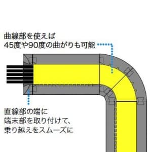 JTP-2817 ジェフコム ジョイントプロテクター(直線連結タイプ)(全長