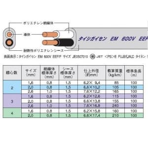 EM-EEF2.6×2C×100m (富士電線)｜2心｜電線(ケーブル)｜電材堂【公式】