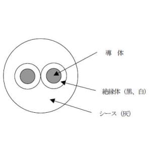 富士電線 エコ電線(耐燃性ポリエチレンキャブタイヤコード) 2心 1.25&13215; 100m巻き 灰色 エコ電線(耐燃性ポリエチレンキャブタイヤコード) 2心 1.25&#13215; 100m巻き 灰色 EM-ECTF1.25×2C×100m 画像2