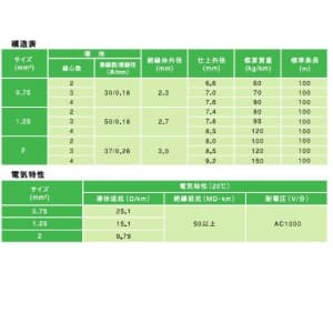 EM-ECTF0.75×2C×100m (富士電線)｜0.75㎟｜電線(ケーブル)｜電材堂【公式】