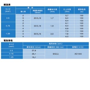 EM-MEES0.5×2C×100m (富士電線)｜0.5㎟｜電線(ケーブル)｜電材堂【公式】