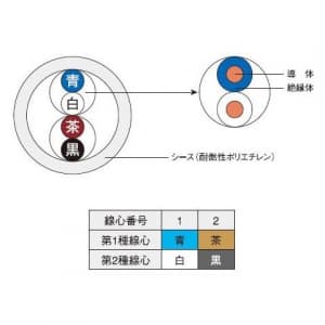 富士電線 エコ電線 電子ボタン電話用ケーブル 0.65mm×2P×200m エコ電線 電子ボタン電話用ケーブル 0.65mm×2P×200m EM-FCT0.65×2P×200m 画像2