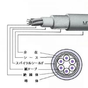 MVVS0.75SQ×1C×100m (富士電線)｜1心｜電線(ケーブル)｜電材堂【公式】