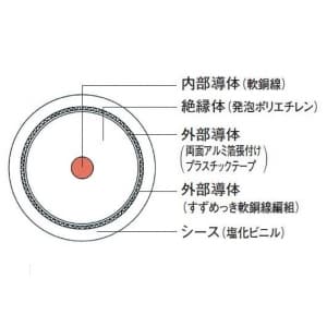 富士電線 衛星放送受信屋内用同軸ケーブル 黒色 100m巻き 衛星放送受信屋内用同軸ケーブル 黒色 100m巻き S-7C-FB×100mクロ 画像2