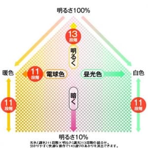 アグレッド 【生産完了品】LEDシーリングライト 〜10畳 昼光色+電球色 調光調色機能付 サーカディアン照明モード付  SS-56004 画像2