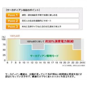 アグレッド 【生産完了品】LEDシーリングライト 〜10畳 昼光色+電球色 調光調色機能付 サーカディアン照明モード付  SS-56004 画像4