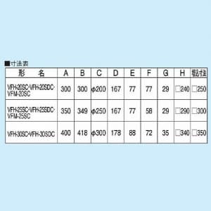 日本キヤリア(東芝) 一般換気扇:居間・事務所・店舗用 インテリア格子タイプ 30cm 連動式 強弱付 引きひもスイッチ 木目 一般換気扇:居間・事務所・店舗用(インテリア格子タイプ) 30cm 連動式 強弱付 引きひもスイッチ 木目 VFH-30SDC 画像3