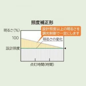 WMTE2701NN-J14 (日立)｜防湿・防雨・防水形｜業務用照明器具｜電材堂