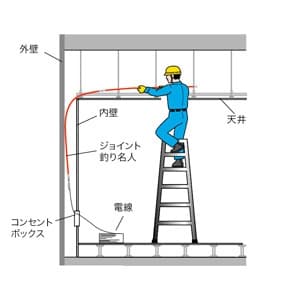 ジェフコム ジョイント釣り名人Jr. 1.5m φ4mm×3本 ジョイント釣り名人Jr. 1.5m φ4mm×3本 JF-445 画像2