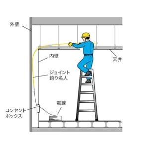 ジェフコム ジョイント釣り名人スリム 1.5m φ4mm×5本 ジョイント釣り名人スリム 1.5m φ4mm×5本 JF-475 画像2