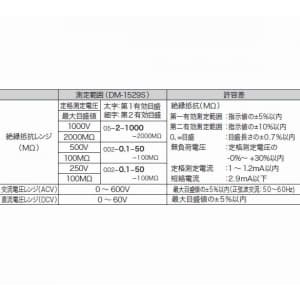 ジェフコム 絶縁抵抗計 絶縁抵抗計 PDM-1529S 画像4