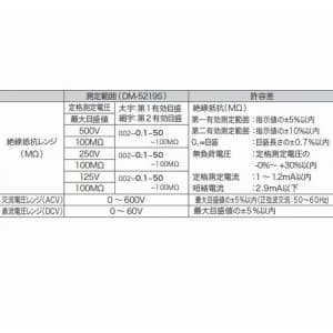 ジェフコム 絶縁抵抗計 絶縁抵抗計 PDM-5219S 画像4