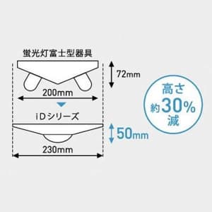 XL953HFVLE9 (パナソニック)｜パナソニック製 一体型LEDベースライト