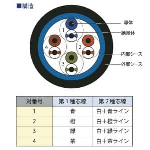 UTP-C5E-W(0.5×4P)クロ×100m (関西通信電線)｜Cat5e｜電線(ケーブル