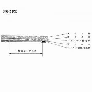 華陽電線 粘着性 耐火テープ マイカテープ APT(中) 厚さ0.13mm×幅19mm×長さ4m APT-中