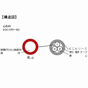 APK1.2*4C*200m (華陽電線)｜1.2mm｜電線(ケーブル)｜電材堂【公式】