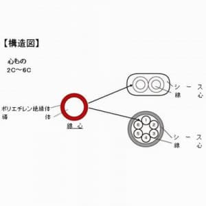 華陽電線 警報用ポリエチレン絶縁ビニルシースケーブル 屋内用 1.2mm 6心 200m巻 警報用ポリエチレン絶縁ビニルシースケーブル 屋内用 1.2mm 6心 200m巻 APP1.2*6C*200mオクナイ 画像2