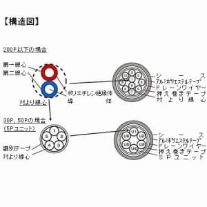 FCPEV0.9*5P (華陽電線)｜0.9mm｜電線(ケーブル)｜電材堂【公式】