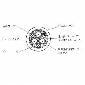 華陽電線 【販売終了】親子ケーブル 1m単位切り売り K-33VC