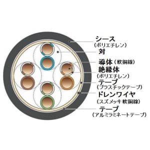 伸興電線 【切売販売】屋外用 LAN用メタルケーブル カテゴリー5 0.5mm 4対 黒 10m単位切り売り 【切売販売】屋外用 LAN用メタルケーブル カテゴリー5 0.5mm 4対 黒 10m単位切り売り SKLAN-OD5e0.5×4P 画像2